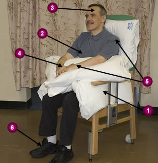 A picture of a patient sitting in a chair correctly.