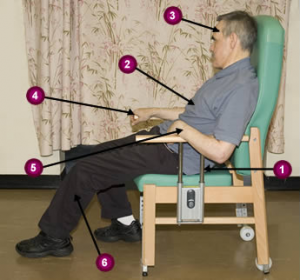 Examples of poor and improved positioning in a chair: - CHSS eLearning