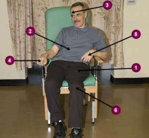 Examples of poor and improved positioning in a chair: - CHSS eLearning
