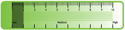 A readiness scale where Iain self-assesses as being at low risk