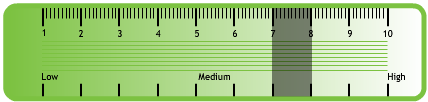 A chart showing Iain's real risk level, which is higher than his self-assessed level.