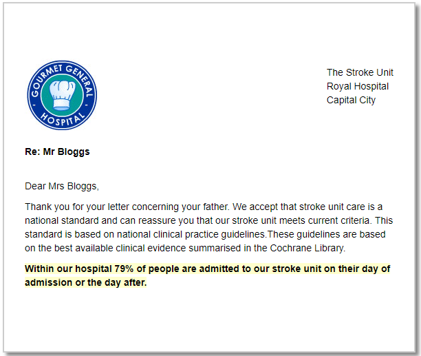 A reply letter that reads 'Dear Mrs Bloggs, Thank you for your letter concerning your father. We accept that stroke unit care is a national standard and can reassure you that our stroke unit meets current criteria. This standard is based on national clinical practice guidelines.These guidelines are based on the best available clinical evidence summarised in the Cochrane Library. Within our hospital 79% of people are admitted to our stroke unit on their day of admission or the day after.'