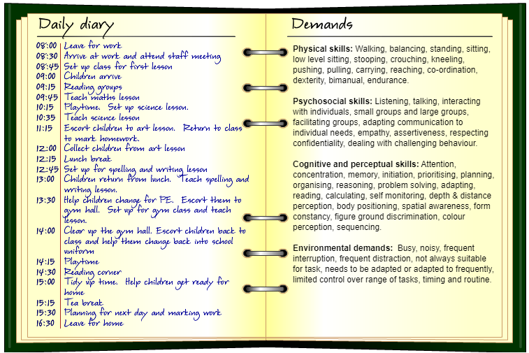 Rosemary's diary