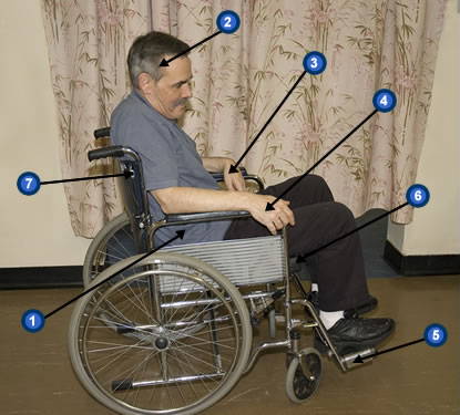 side-on view of Mr McTavish sitting in wheelchair with bullet points labelled 1 to 7