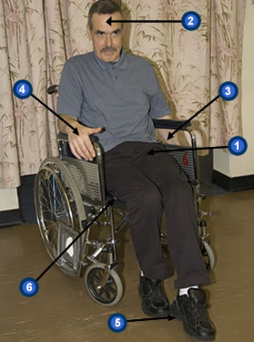 frontal view of Mr McTavish siting in wheelchair with bullet points labelled 1 to 6
