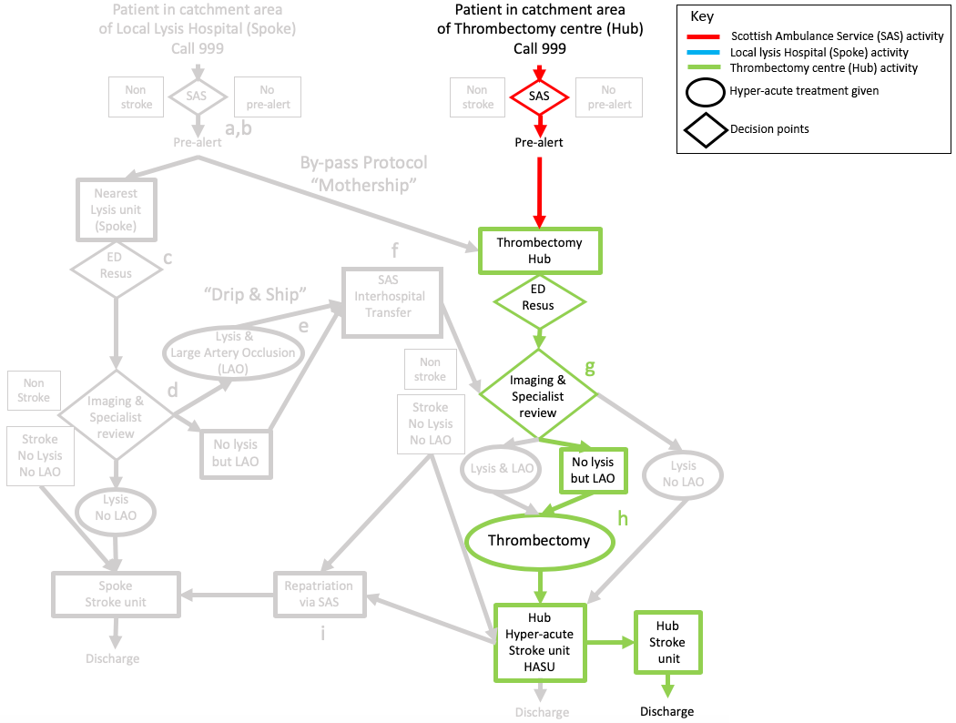 Iain's pathway from 99 call to treatment and discharge