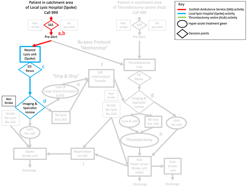 Keith's pathway from 99 call to CT scan