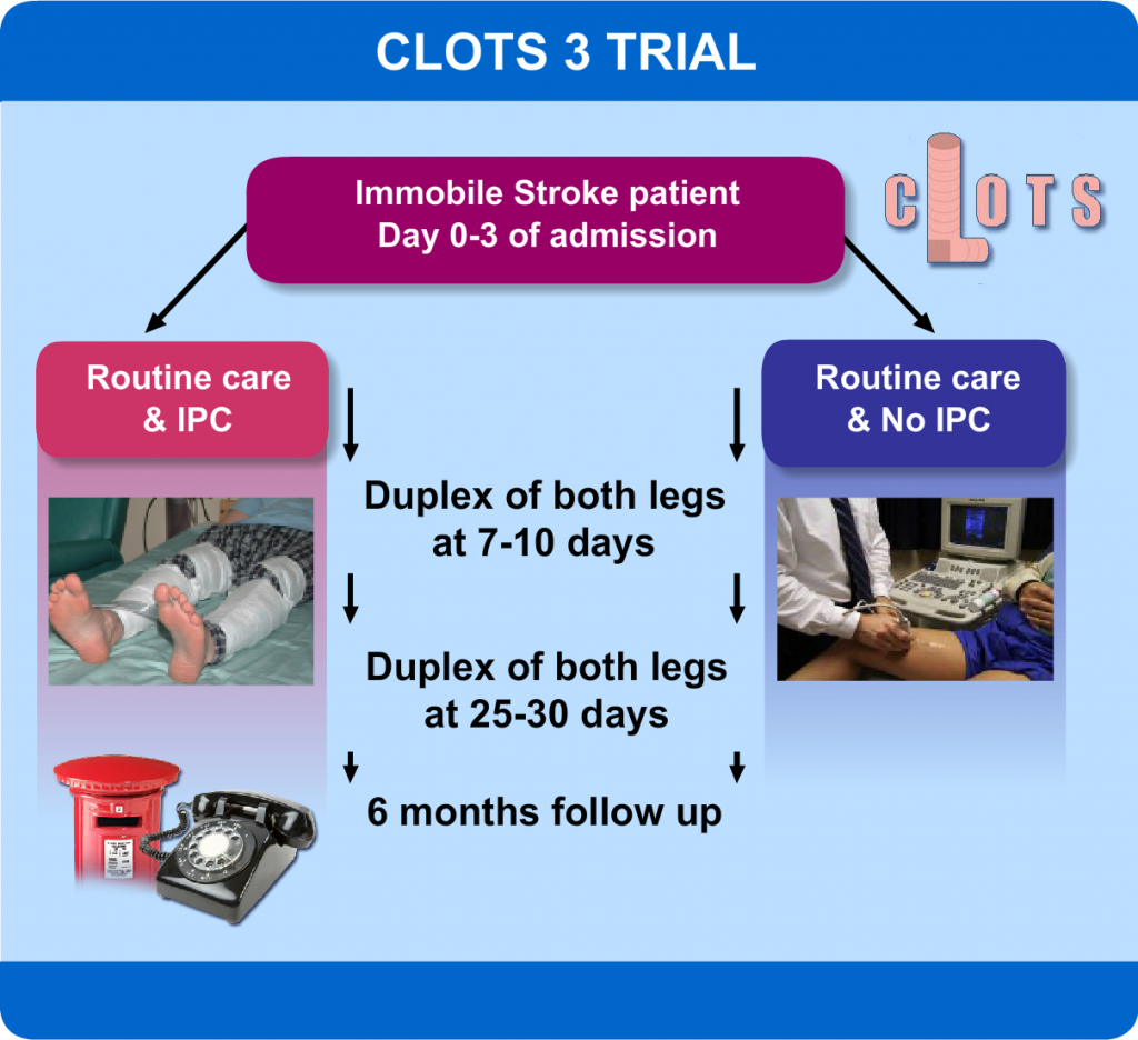 Reducing the risk of venous thromboembolism Archives - Page 3 of 4 ...