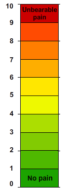 Vertical pain scale graphic, with 0being no pain and 10 unbearable pain