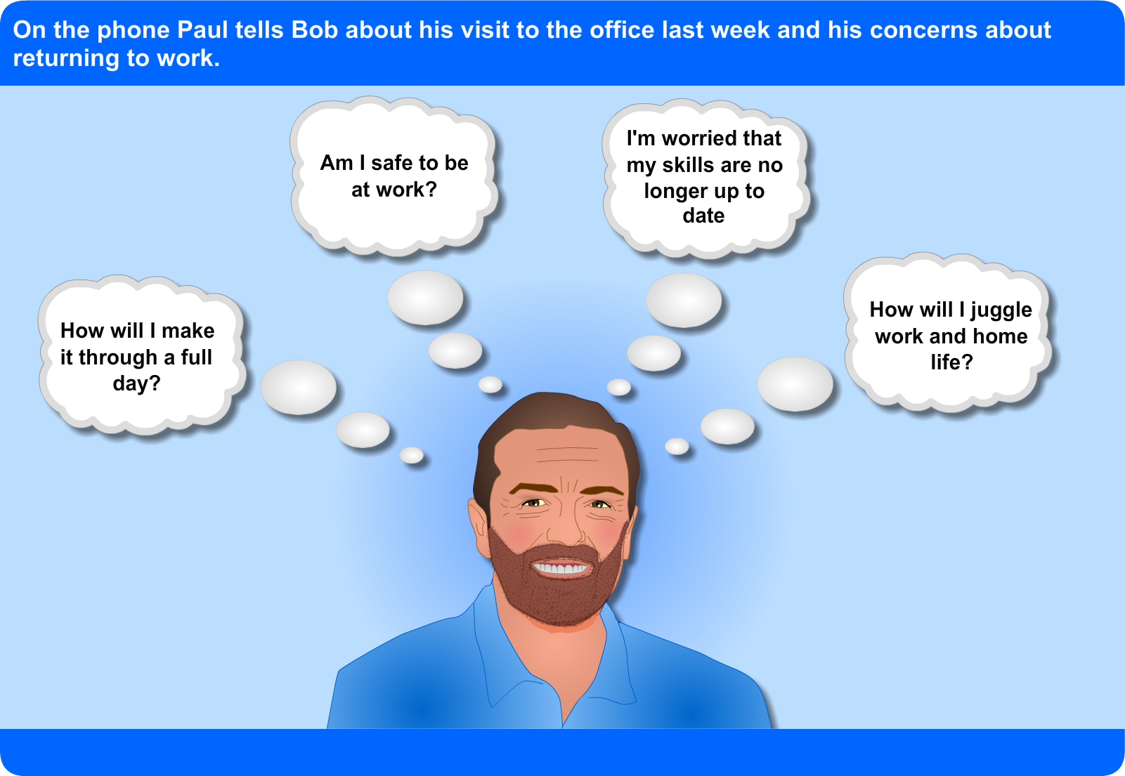 Diagram showing Paul thinking his various concerns about returning to work