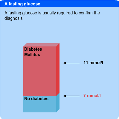 A fasting glucose