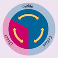 infographic focussing on the Direct segment of Direct, Guide, and Follow