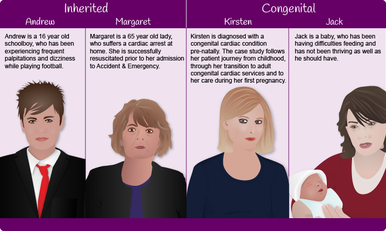 Case portraits: Andrew, Margaret, Kirsten and Jack