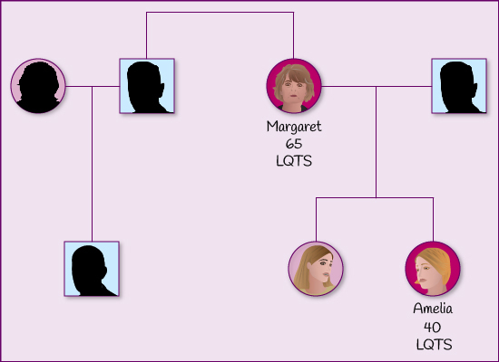Margaret and her daughters cascade screening results