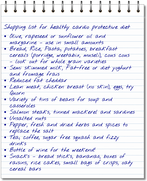 Michal's shopping list