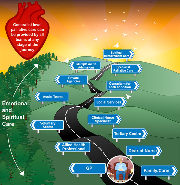 Bill's pathway