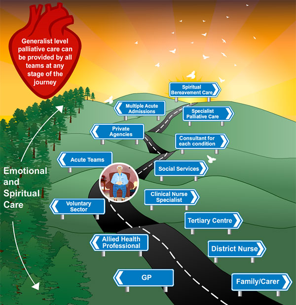 Bill's pathway further on